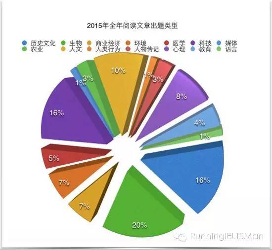 雅思作文人口老龄化_雅思大作文写作范文 人口老龄化的影响