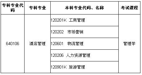 2016河南专升本酒店管理专业可报考本科专业