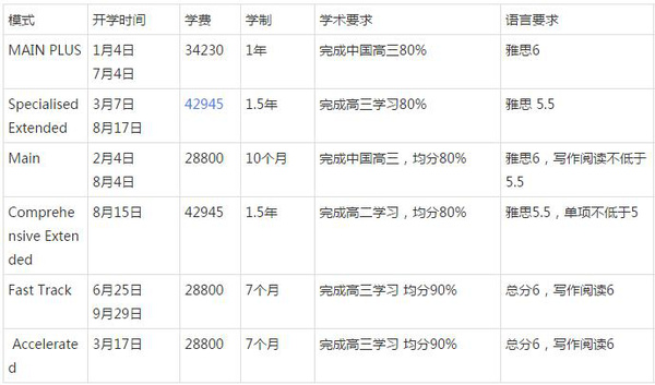 墨尔本大学预科通过率是多少?-搜狐