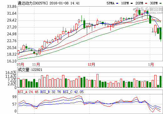 首次公开发行股票网上路演公告 天津滨海通达动力科技有限公司怎么样