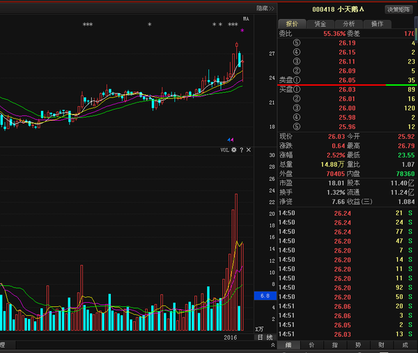 小天鹅a;即将面临调整,散户注意!_搜狐股票_搜狐网