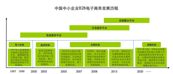 阿拉丁商城推产业链金融,为企业打造免费金融顾问