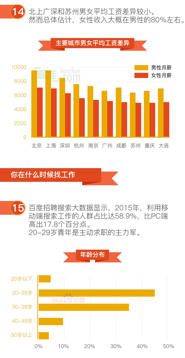 北京百度招聘_直接在线申请赔付提交证据即可(3)