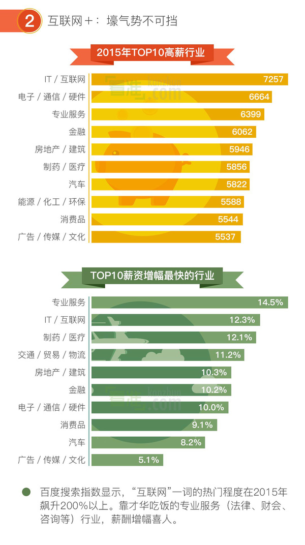 深圳百度招聘_百度2020校园招聘