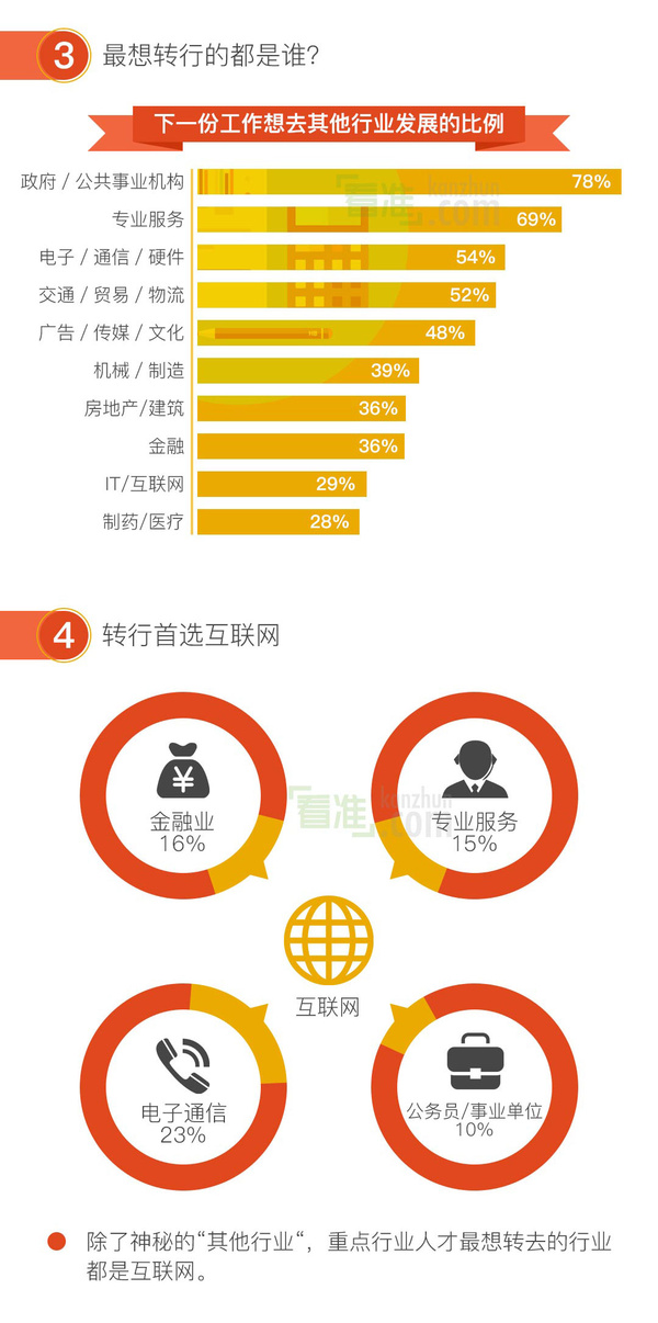 深圳百度招聘_百度2020校园招聘