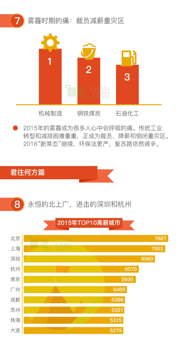 深圳百度招聘_百度2020校园招聘(2)