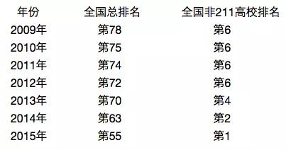 南京合并镇江gdp能排第几名_南京到镇江轻轨路线图(3)