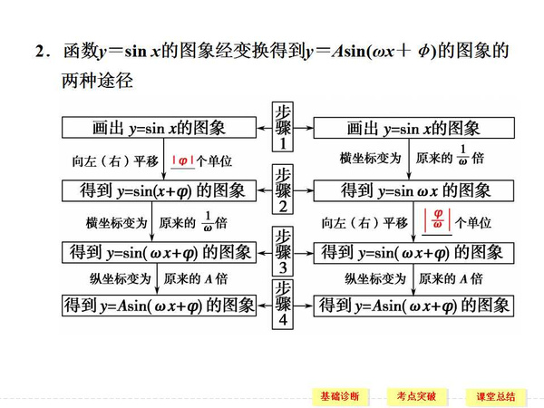 三角函数视频教学