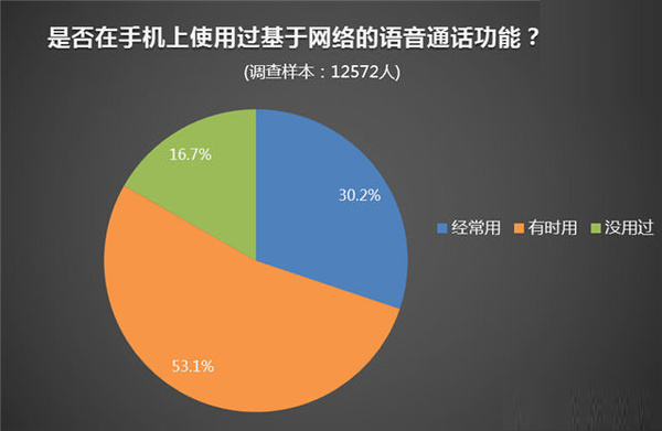 whatsapp聊天记录苹果手机上