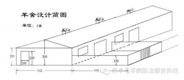第一:要看是育肥羊,还是繁殖母羊,第二,要看是圈养羊,还是放牧养殖.