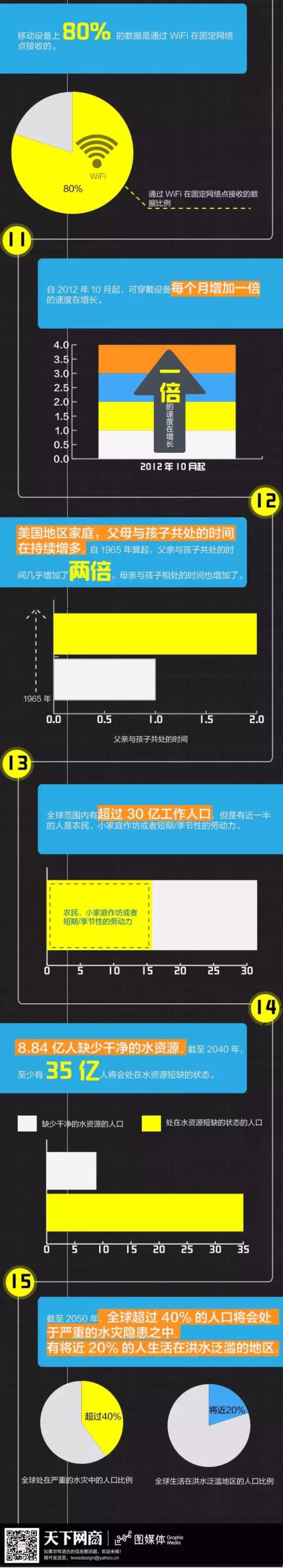 我们早已看穿，十五个改变未来商业的趋势 图媒体