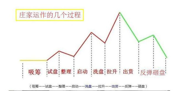 股市会被算进GDP_股市牛图片