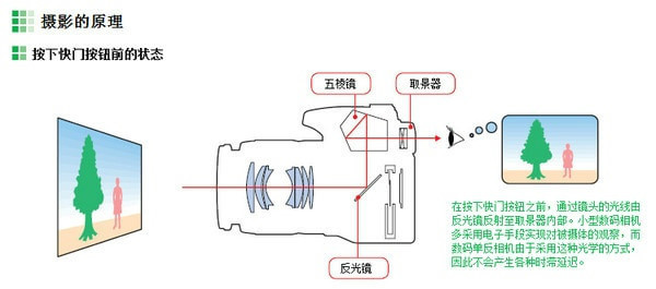 三秒速热开水机是什么原理_三秒胶是什么(3)