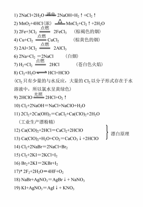 氯及其化合物相关的方程式