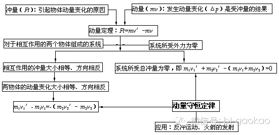 高中物理难吗