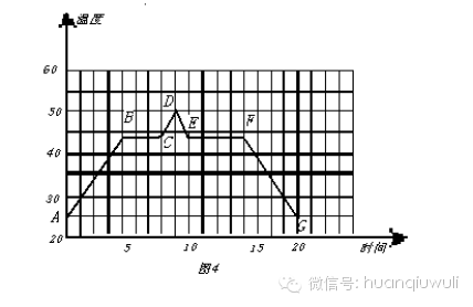 11.(晶体熔化和凝固曲线图) 非晶体熔化曲线图)