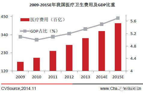 城镇人口医保_医保指南(3)