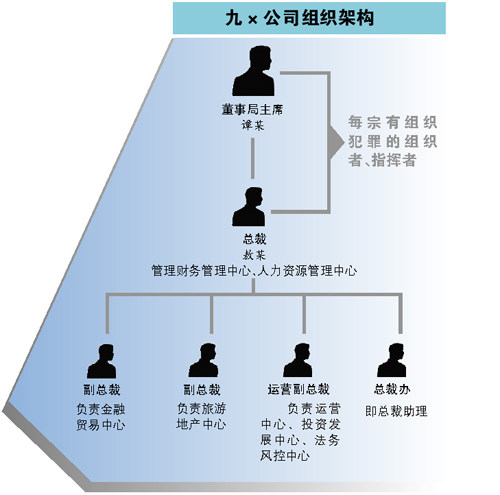 涉黑集团组建投资公司 伪装经济纠纷吞并其他公司