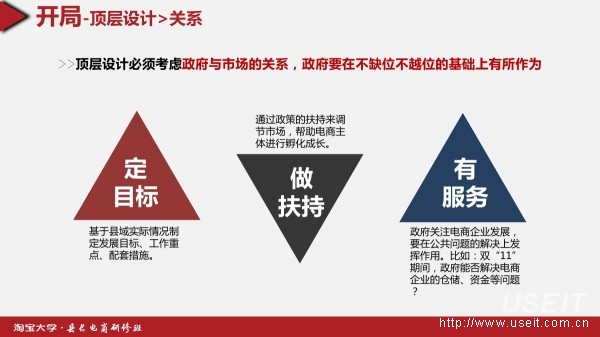 淘宝大学:互联网+县域 2015年县长电商研究报告