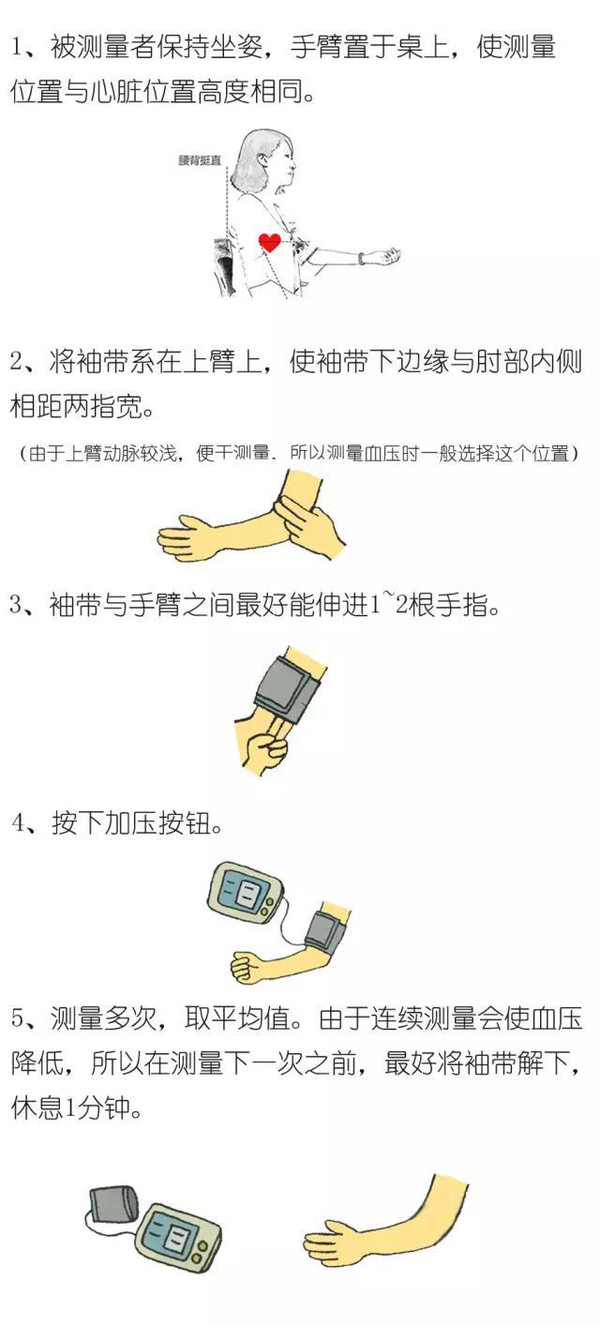 测量血压的正确方法