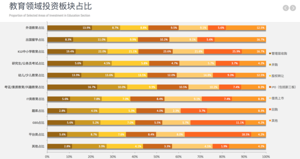 《2015中国教育培训行业蓝皮书·K12分卷》