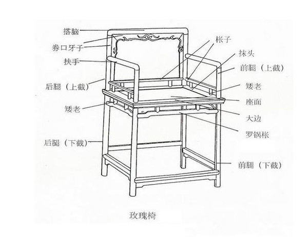 红木家具六大名椅部位名称图