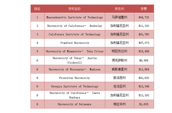 大学化学专业排名_大学化学专业证书图片(2)
