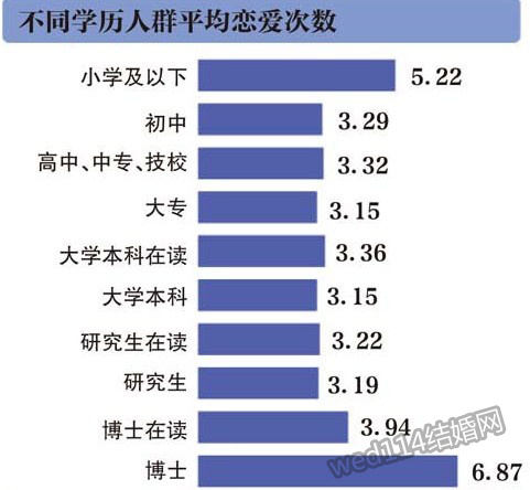 查已婚人口_人口普查(3)