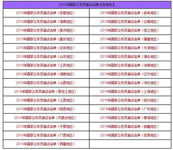 2016国家公务员面试名单【各地市|首批】