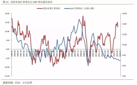 中国gdp案例_中国gdp增长图(3)