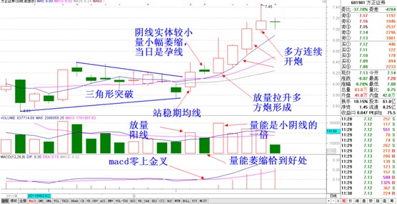 十字星最好;3,多方炮底部开炮必须经过处分的筑底整理,注意区分对待;4