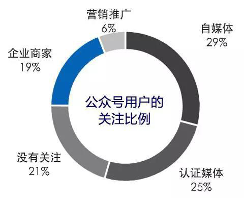 招聘微信运营_这里在招聘微信运营(3)