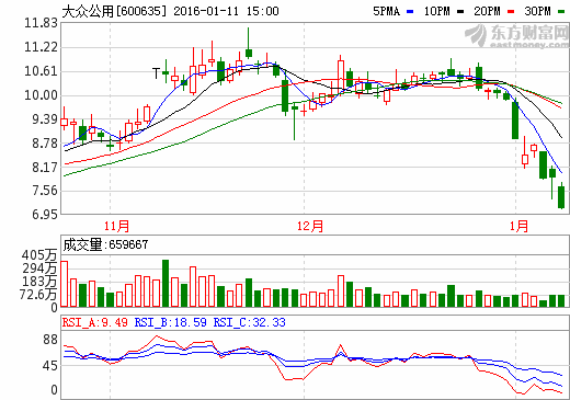 大众公用:短线犀利点评,后期精准预测!