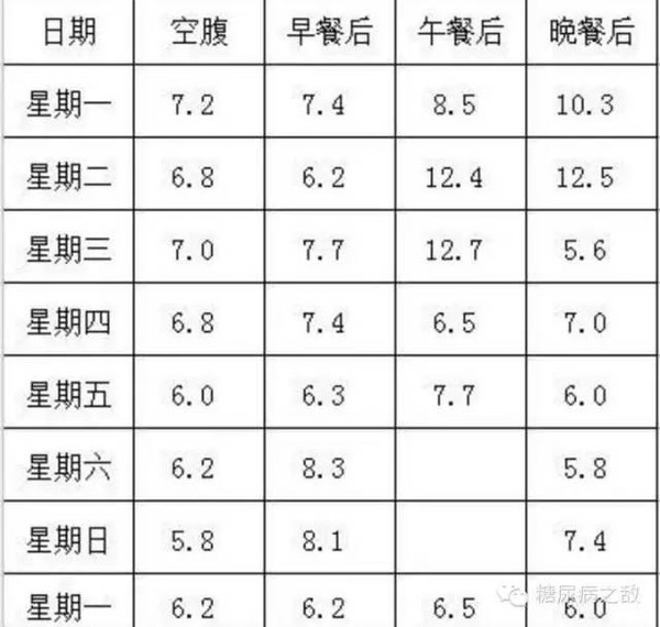 他每年常规检查时都会查一下胰岛素和c肽,有时抽血5次,有时抽血2次