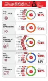 四川去年1845起家暴投诉 男性受害者占2%