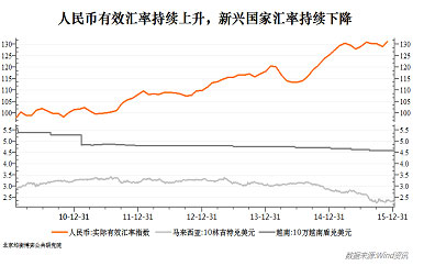 過去一年來隨著國際貿(mào)易陷入萎縮，國際貿(mào)易保護(hù)和摩擦加劇，針對中國的“雙反”措施頻頻出臺，2016年中國出口的形勢將更加嚴(yán)峻。作為應(yīng)對，中國政府為了維持國際市場的競爭優(yōu)勢，預(yù)計也將進(jìn)一步推動人民幣貶值（詳見《2016年度宏觀預(yù)測系列報告之二：對沖——負(fù)利率、資產(chǎn)荒與流動異化》），但是一批低端加工貿(mào)易型中小企業(yè)終將難以熬過需求收縮的嚴(yán)冬。以服裝、鞋帽、小家電為代表的勞動密集型、輕工產(chǎn)業(yè)或外遷，或破產(chǎn)；“皮之不存，毛將焉附”，與之相配套的上下游關(guān)聯(lián)產(chǎn)業(yè)也難以幸免。以出口制造業(yè)為主的東莞、佛山、溫州等城市工業(yè)園區(qū)門可羅雀、GDP增速驟降，即是這一后果的體現(xiàn)。