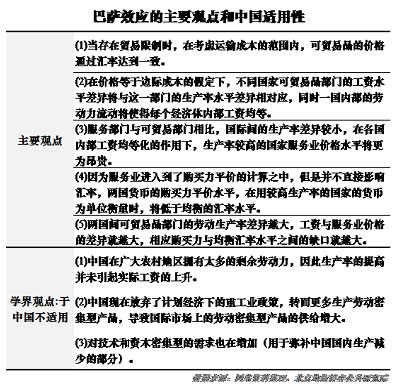 首先,在外向型出口经济拉动下,出口部门劳动生产率的高速上涨,带动了中国可贸易部门的工资福利水平提升,这是一次符合经济效率的健康型的上涨。但是对随后发展的总结,我们不得不承认习总书记的洞穿,一切都是制度问题。贸易部门工资上涨向非贸易部门传导的过程是对我们整体效率的一次大幅损耗。