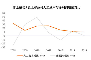 中国经济凛冬:倒闭、失业与工资福利萎缩