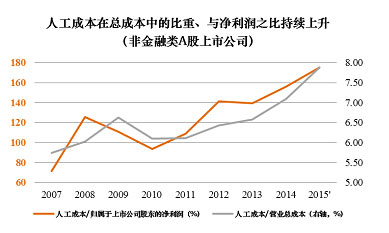中国经济凛冬:倒闭、失业与工资福利萎缩