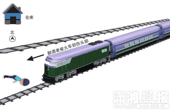 男子酒醉后卧轨 火车飞过仅擦破头皮(图)