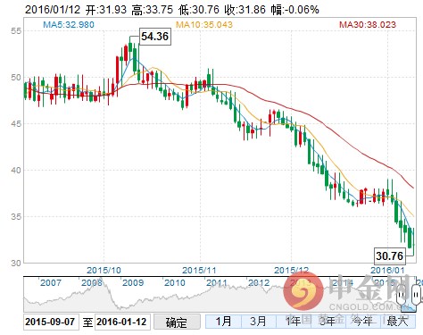 据了解,今晚opec非海湾国家将召开一次会议,围绕就油价进行常规沟通.