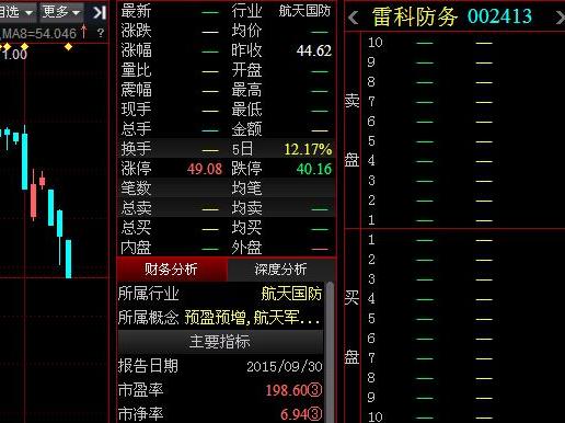 公募私募均看好雷科防务002413雷科防务1月11日东吴基金,华商基金