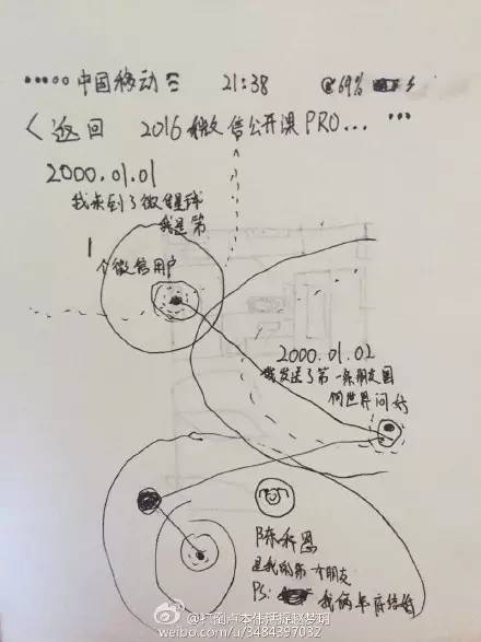 事实迁移人口_人口迁移思维导图