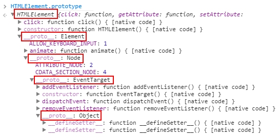 优就业WEB前端教程-JavaScript里的类和继承