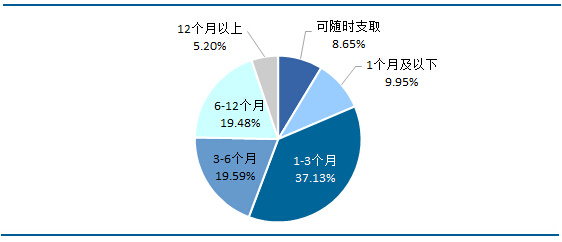 资本让人口下降_高瓴资本张磊图片