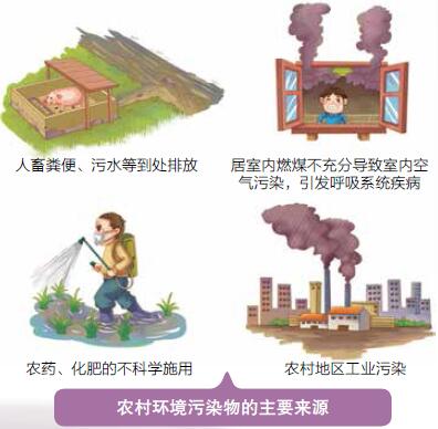 农村环境污染物的主要来源有哪些