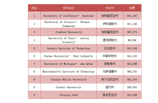 土木工程专业大学排名_土木工程排名全国大学