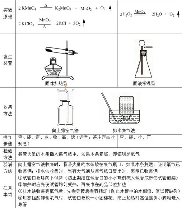 化学微格讲解教学教案_30分钟护理教学教案模板范文_微格教学教案氧气的化学性质10分钟模板