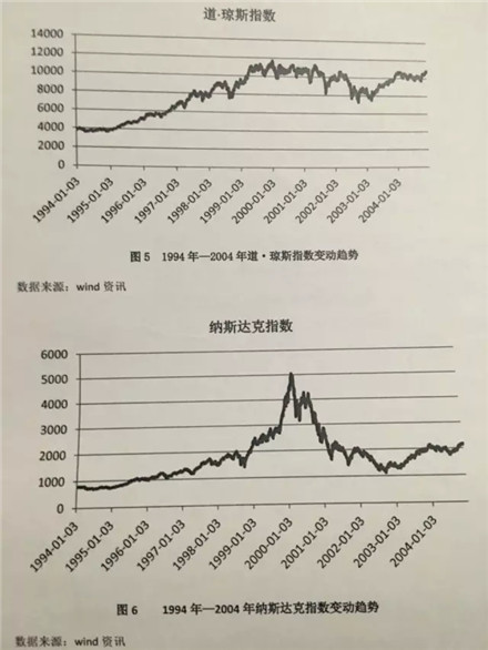 次贷危机(2008年美国次贷危机引爆全球金融海啸)