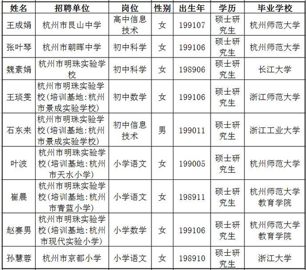 杭州市下城区教育局所属事业单位直接招聘教师
